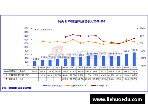 完美电竞北京控股发布财报，净利润稳步增长达到新高