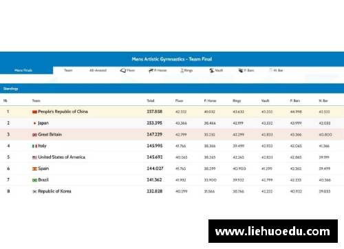 完美电竞金牌榜首位稳了,艺术体操意外夺金,中国队金牌总数剑指40金
