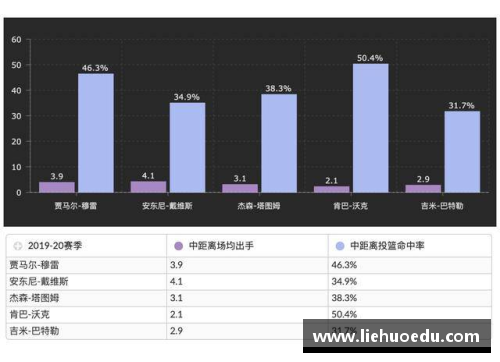 完美电竞火箭输给黄蜂，战绩惨淡——深度剖析球队问题